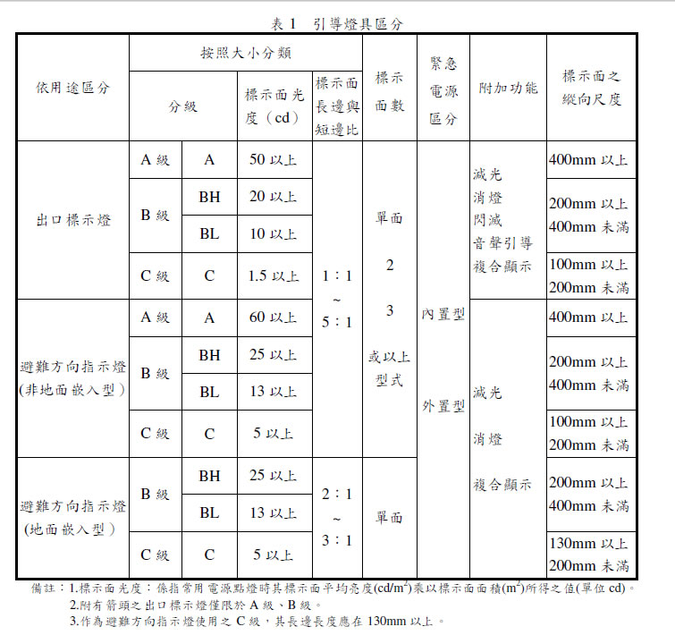 等級區分_1.jpg